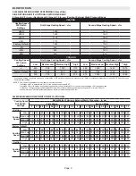 Preview for 9 page of Lennox iComfort SL280UH070V36A Unit Information