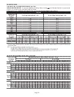 Preview for 13 page of Lennox iComfort SL280UH070V36A Unit Information