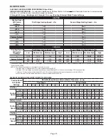 Preview for 15 page of Lennox iComfort SL280UH070V36A Unit Information