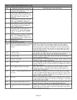 Preview for 23 page of Lennox iComfort SL280UH070V36A Unit Information