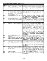 Preview for 24 page of Lennox iComfort SL280UH070V36A Unit Information