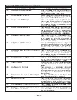 Preview for 25 page of Lennox iComfort SL280UH070V36A Unit Information