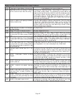 Preview for 27 page of Lennox iComfort SL280UH070V36A Unit Information