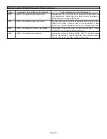 Preview for 28 page of Lennox iComfort SL280UH070V36A Unit Information