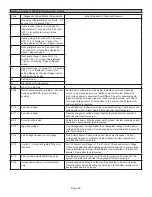 Preview for 29 page of Lennox iComfort SL280UH070V36A Unit Information