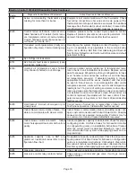 Preview for 30 page of Lennox iComfort SL280UH070V36A Unit Information