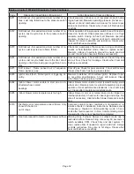 Preview for 32 page of Lennox iComfort SL280UH070V36A Unit Information