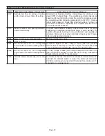 Preview for 33 page of Lennox iComfort SL280UH070V36A Unit Information