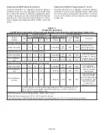 Preview for 36 page of Lennox iComfort SL280UH070V36A Unit Information