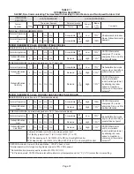 Preview for 37 page of Lennox iComfort SL280UH070V36A Unit Information