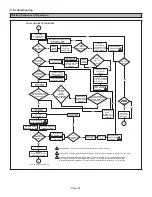 Preview for 74 page of Lennox iComfort SL280UH070V36A Unit Information