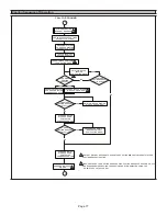 Preview for 77 page of Lennox iComfort SL280UH070V36A Unit Information
