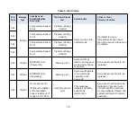 Preview for 12 page of Lennox iHarmony Zone Thermostat Installation And Setup Manual