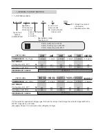 Preview for 5 page of Lennox KVCK 100D Installation, Operation & Maintenance Manual