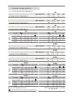 Preview for 6 page of Lennox KVCK 100D Installation, Operation & Maintenance Manual