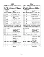 Preview for 36 page of Lennox LCM092U Installation Instructions Manual