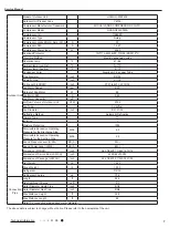 Предварительный просмотр 10 страницы Lennox LI009HI-230P432 Service Manual