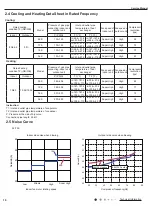 Предварительный просмотр 13 страницы Lennox LI009HI-230P432 Service Manual