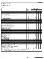 Предварительный просмотр 57 страницы Lennox LI009HI-230P432 Service Manual