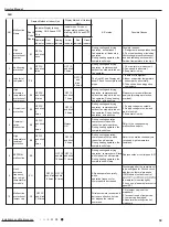 Предварительный просмотр 62 страницы Lennox LI009HI-230P432 Service Manual