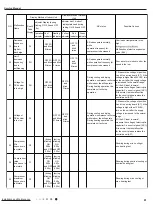 Предварительный просмотр 64 страницы Lennox LI009HI-230P432 Service Manual