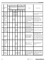 Предварительный просмотр 65 страницы Lennox LI009HI-230P432 Service Manual