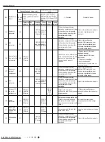 Предварительный просмотр 66 страницы Lennox LI009HI-230P432 Service Manual