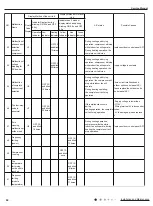 Предварительный просмотр 67 страницы Lennox LI009HI-230P432 Service Manual