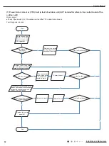 Предварительный просмотр 85 страницы Lennox LI009HI-230P432 Service Manual