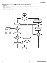 Предварительный просмотр 87 страницы Lennox LI009HI-230P432 Service Manual