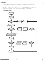 Предварительный просмотр 90 страницы Lennox LI009HI-230P432 Service Manual