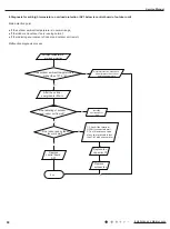 Предварительный просмотр 93 страницы Lennox LI009HI-230P432 Service Manual