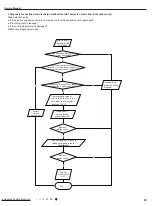 Предварительный просмотр 96 страницы Lennox LI009HI-230P432 Service Manual