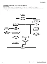 Предварительный просмотр 97 страницы Lennox LI009HI-230P432 Service Manual