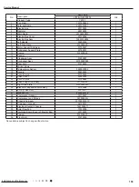 Предварительный просмотр 112 страницы Lennox LI009HI-230P432 Service Manual