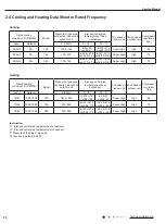 Предварительный просмотр 13 страницы Lennox LI012CI-160P432-1 Service Manual