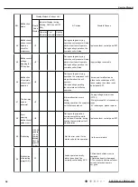 Предварительный просмотр 57 страницы Lennox LI012CI-160P432-1 Service Manual