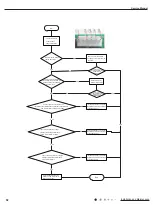 Предварительный просмотр 61 страницы Lennox LI012CI-160P432-1 Service Manual