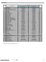 Предварительный просмотр 82 страницы Lennox LI012CI-160P432-1 Service Manual