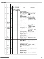 Предварительный просмотр 48 страницы Lennox LI012CI-210P432 Service Manual