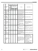 Предварительный просмотр 49 страницы Lennox LI012CI-210P432 Service Manual