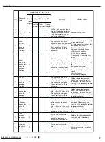 Предварительный просмотр 40 страницы Lennox LI012HI-210P432 Service Manual