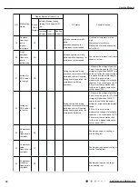 Предварительный просмотр 41 страницы Lennox LI012HI-210P432 Service Manual