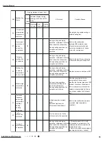 Предварительный просмотр 42 страницы Lennox LI012HI-210P432 Service Manual