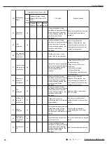 Предварительный просмотр 43 страницы Lennox LI012HI-210P432 Service Manual