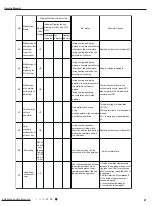 Предварительный просмотр 44 страницы Lennox LI012HI-210P432 Service Manual