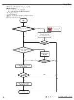 Предварительный просмотр 47 страницы Lennox LI012HI-210P432 Service Manual