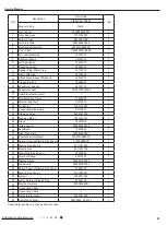 Предварительный просмотр 64 страницы Lennox LI012HI-210P432 Service Manual