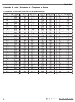 Preview for 97 page of Lennox LI036CI-180P432 Service Manual