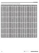 Preview for 99 page of Lennox LI036CI-180P432 Service Manual